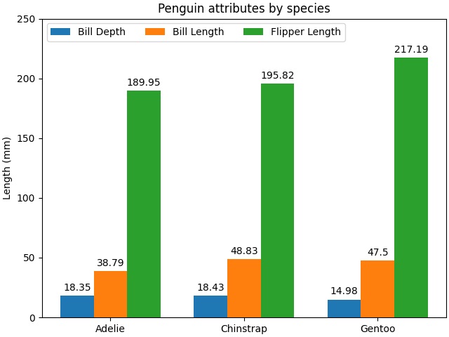 Grouped Bar Chart Example