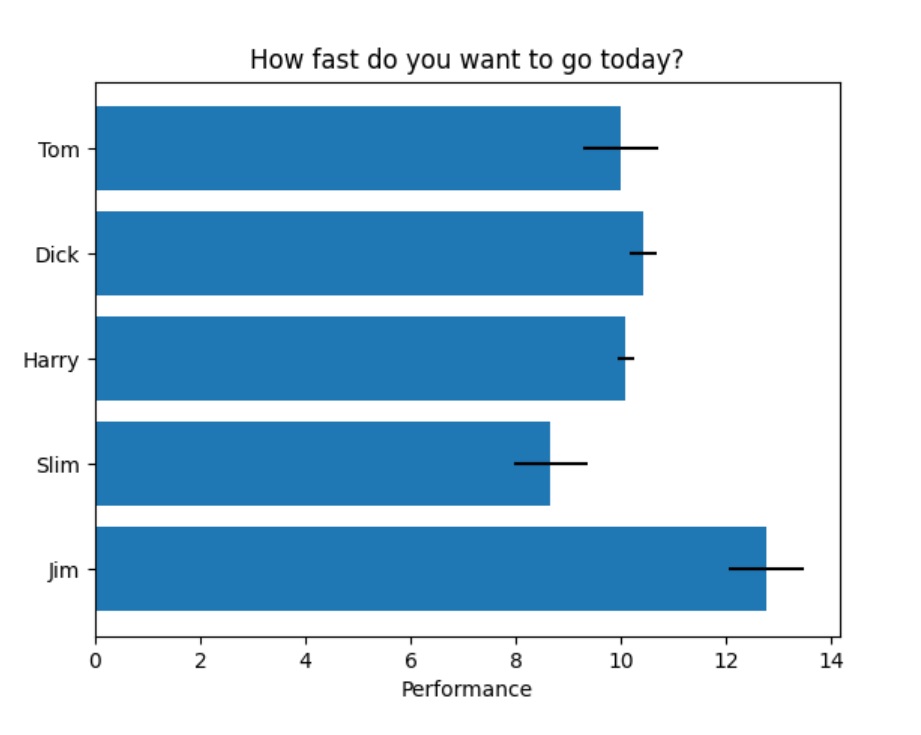 Horizontal Bar Chart Example